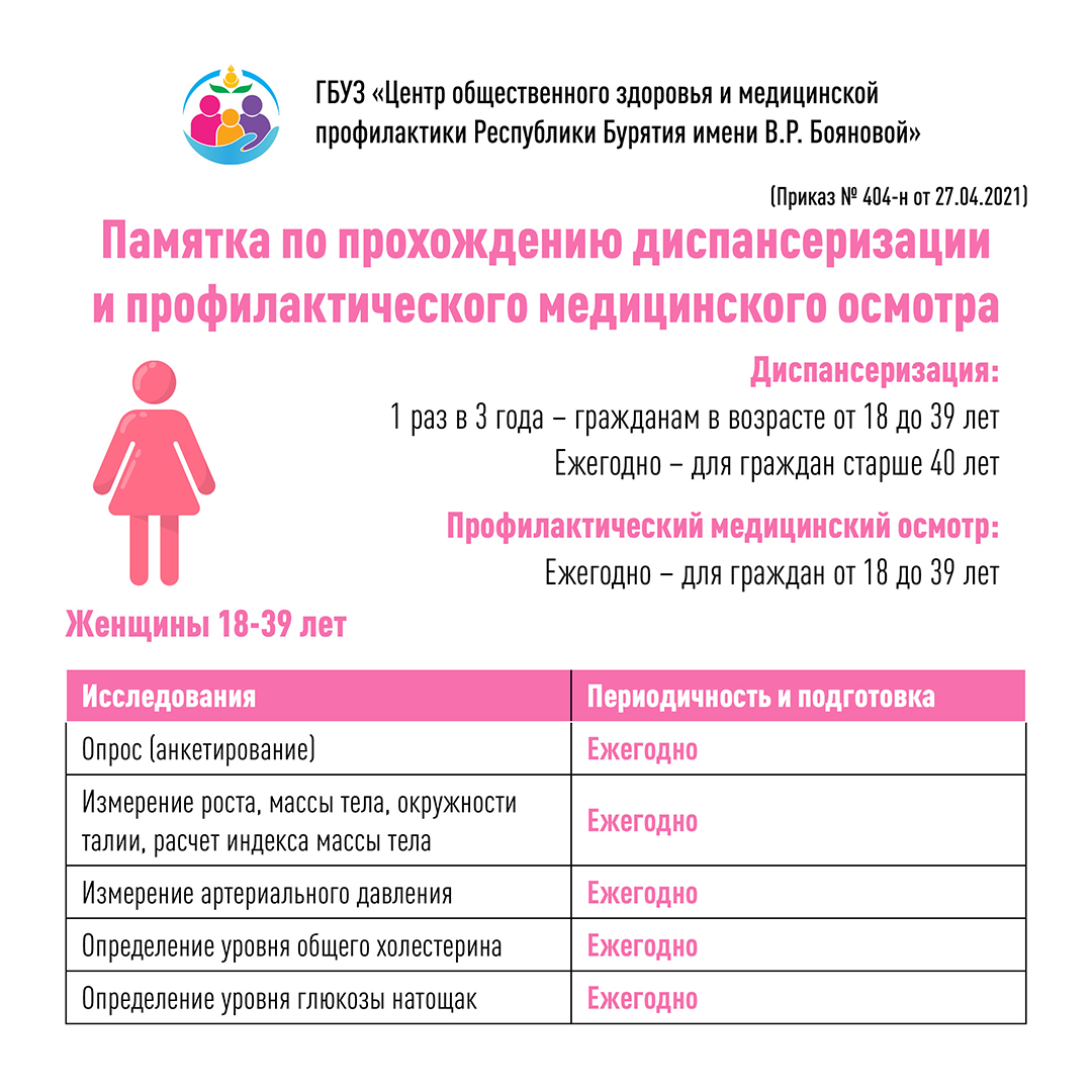 В Бурятии проходит Неделя информированности о важности диспансеризации и профосмотров с 19.02. -25.02.2024г.